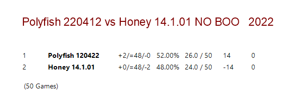 Polyfish 220412 vs Honey 14.1.01 NO BOOK